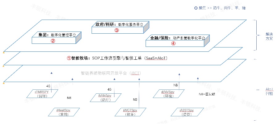 AWC-ٷվ
